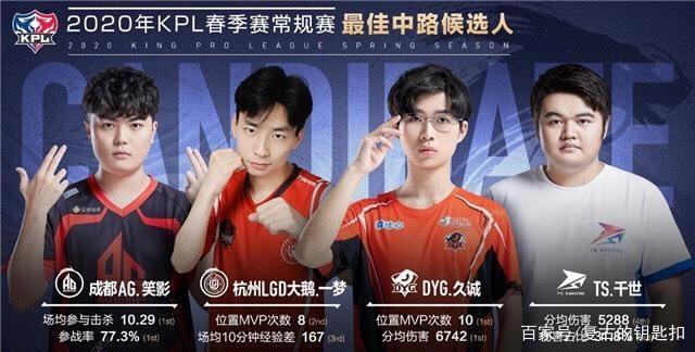 近期