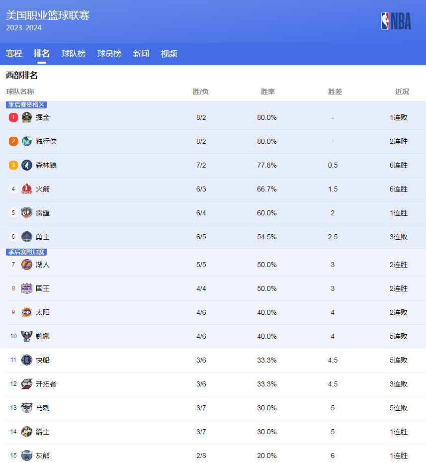 凭借几位战