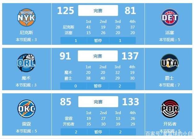 进球大战