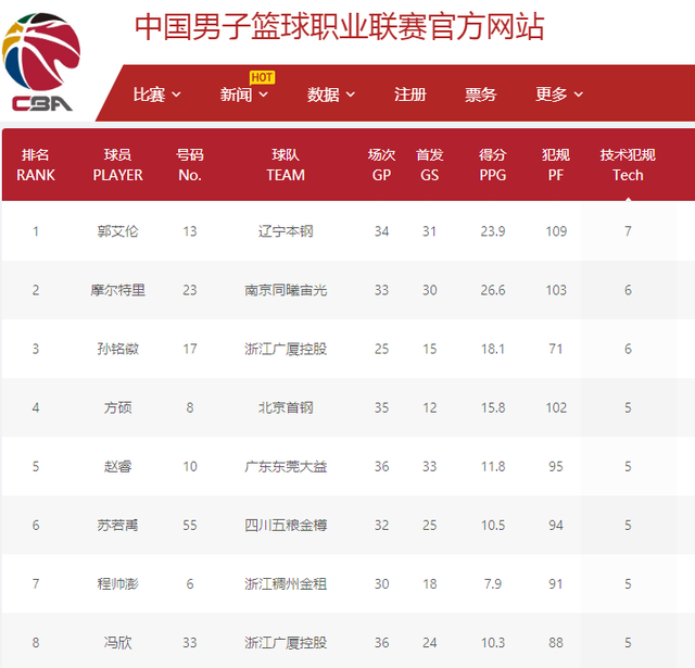 挑战中的坚