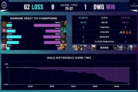 让比赛尚未 让比赛尚未